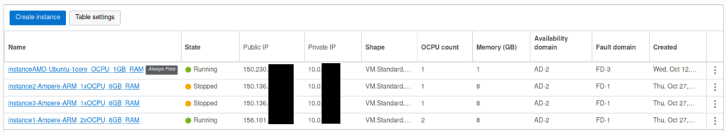 Linux-based Oracle cloud instances