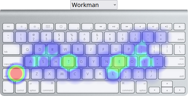 Introduction to keyboard ergonomics (mostly for people typing +6 hours ...